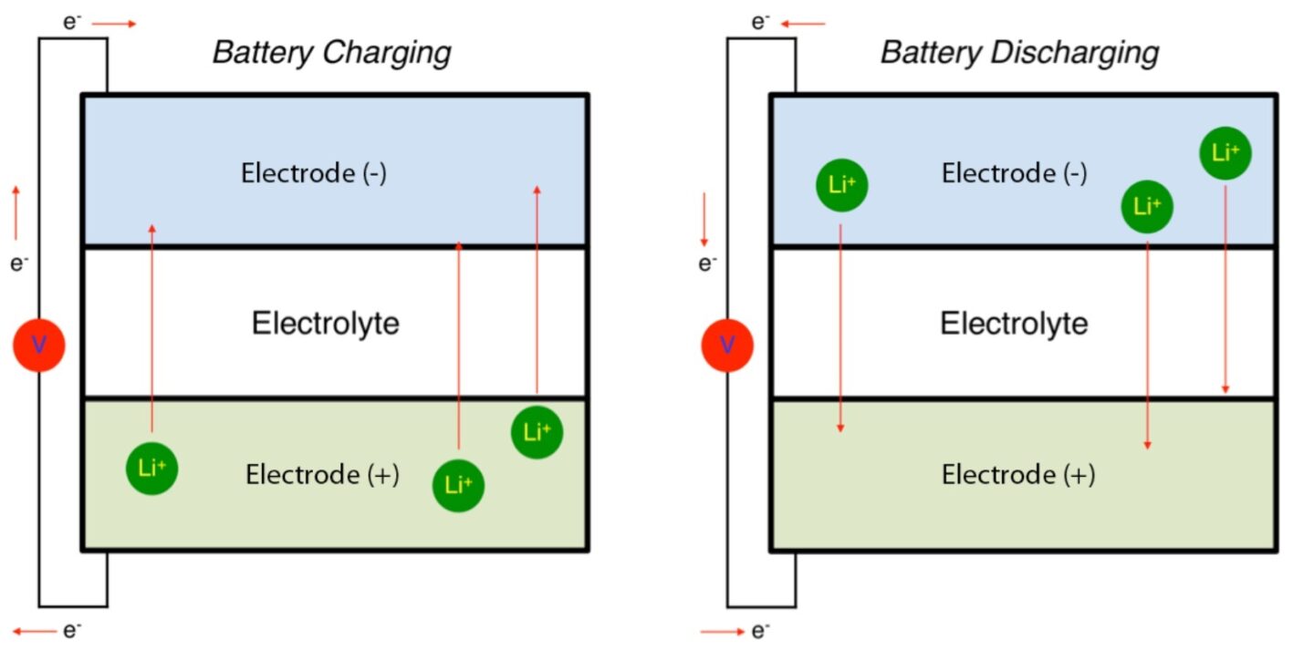 Clean Energy Storage Research Using Neutrons - Neutrons Canada